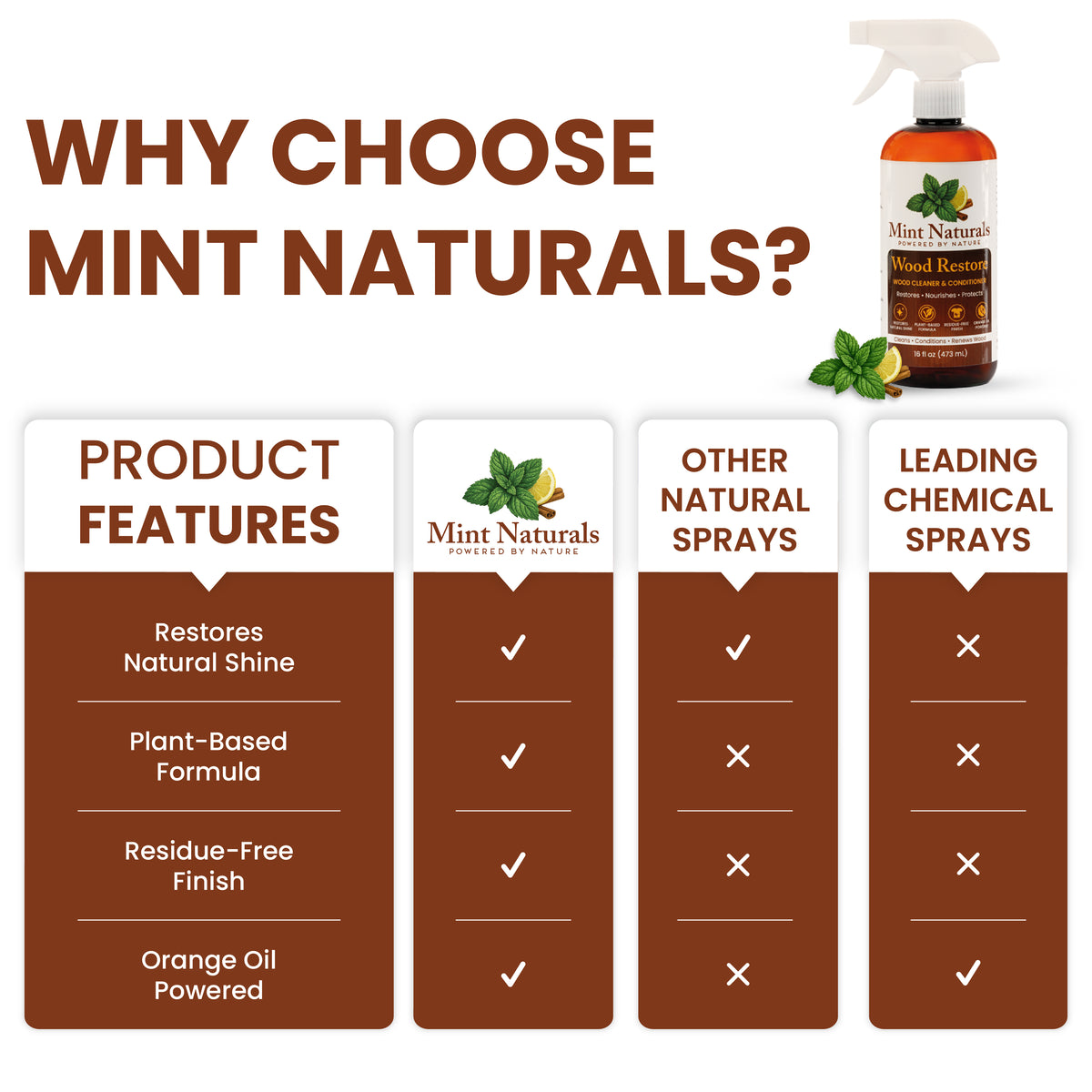 Mint Naturals – Wood Restore | Wood Cleaner & Conditioner